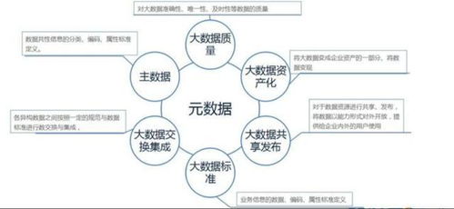 大數據入門 14個基礎概念全解析，用大白話帶你輕松掌握數據處理