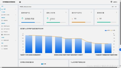 構建基于Spark與LLM大模型的智慧農業決策系統 農產品價格預測、銷量預測與個性化推薦